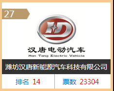 CNEV特别企划丨2016双11小型电动汽车爆款清单:新兴能源技术研发引领绿色出行新潮流