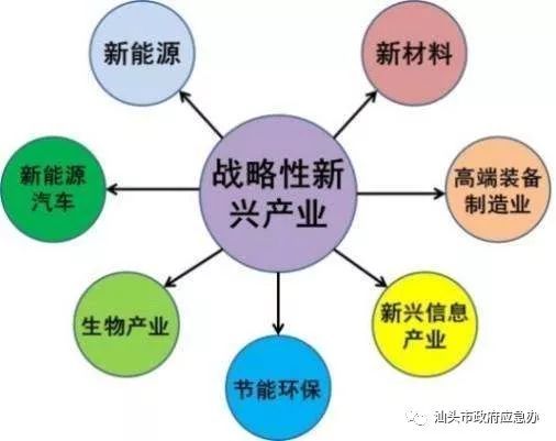 郑剑戈主持召开市政府常务会议丨审议通过生态文明建设和战略性新兴产业发展&ldquo;十三五&rdquo;规划